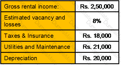 CWM_LEVEL_2 Question 164