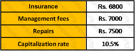 CWM_LEVEL_2 Question 84