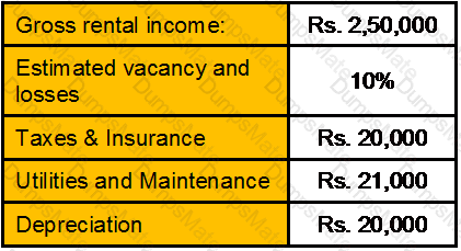 CWM_LEVEL_2 Question 117