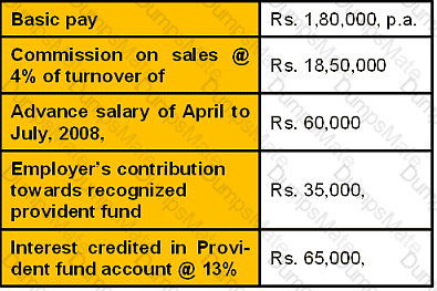 CWM_LEVEL_2 Question 170