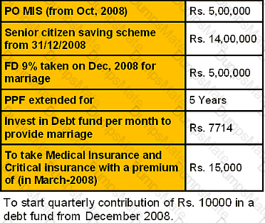 CWM_LEVEL_2 Question 170