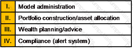 CWM_LEVEL_2 Question 106