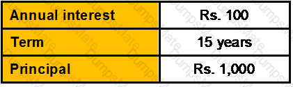 CWM_LEVEL_2 Question 173