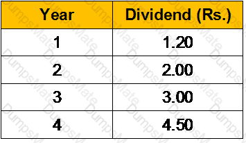 CWM_LEVEL_2 Question 126