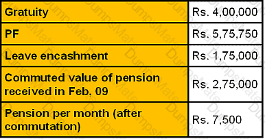 CWM_LEVEL_2 Question 170