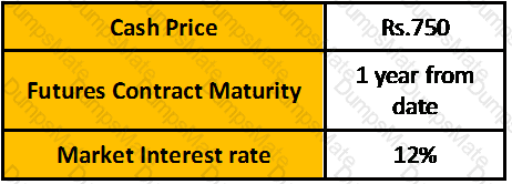 CWM_LEVEL_2 Question 185