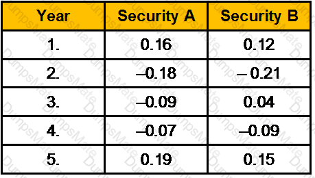 GLO_CWM_LVL_1 Question 73