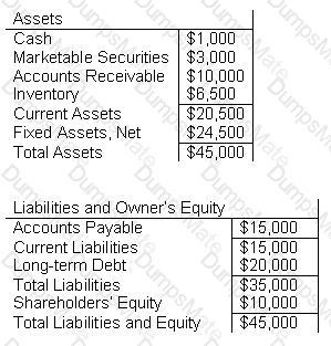 CTP Question 31