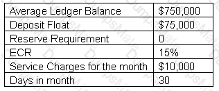 CTP Question 83