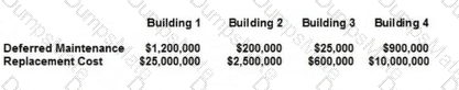 CHFM Question 24