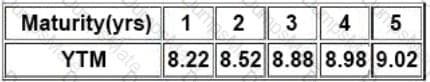 CCRA-L2 Question 6