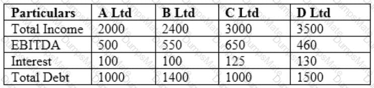 CCRA-L2 Question 5