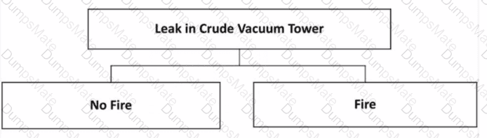 API-580 Question 24