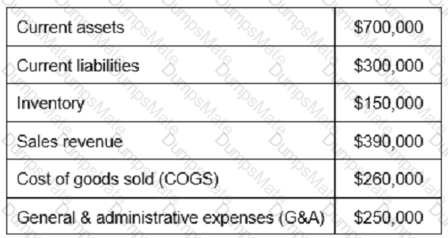 CPIM-8.0 Question 16