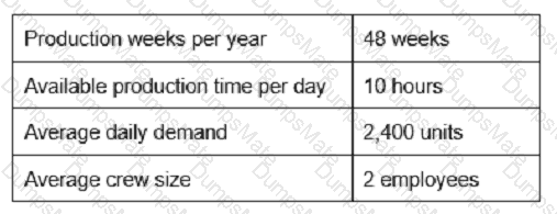 CPIM-8.0 Question 10