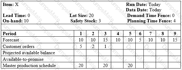 CPIM-MPR Question 6