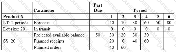 CPIM-MPR Question 12