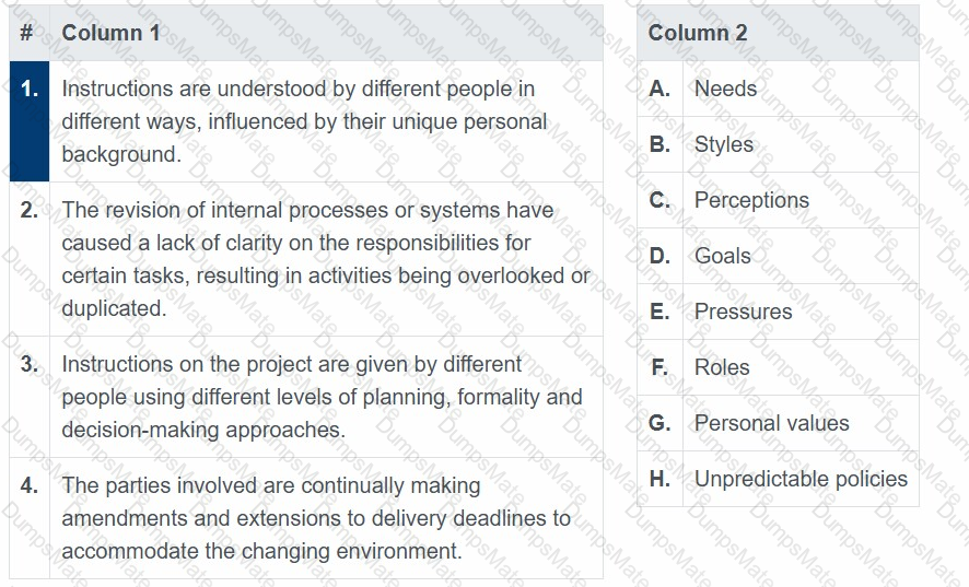 AgilePM-Practitioner Question 22