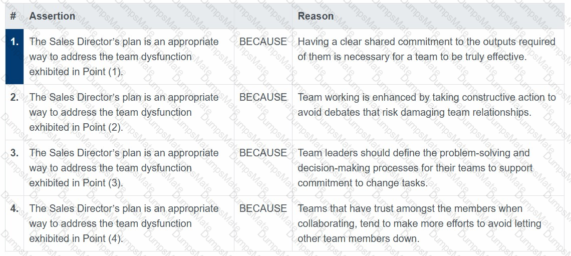 AgilePM-Practitioner Question 29