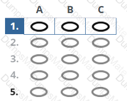 AgilePM-Practitioner Question 6