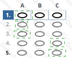 AgilePM-Practitioner Answer 6