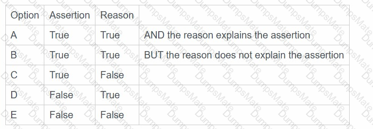 AgilePM-Practitioner Question 29