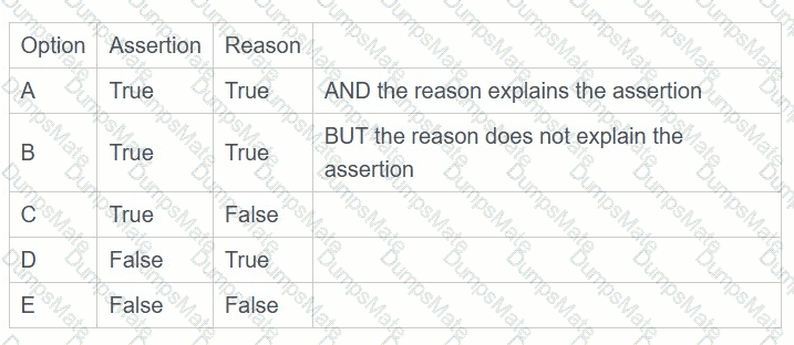 AgilePM-Practitioner Question 6