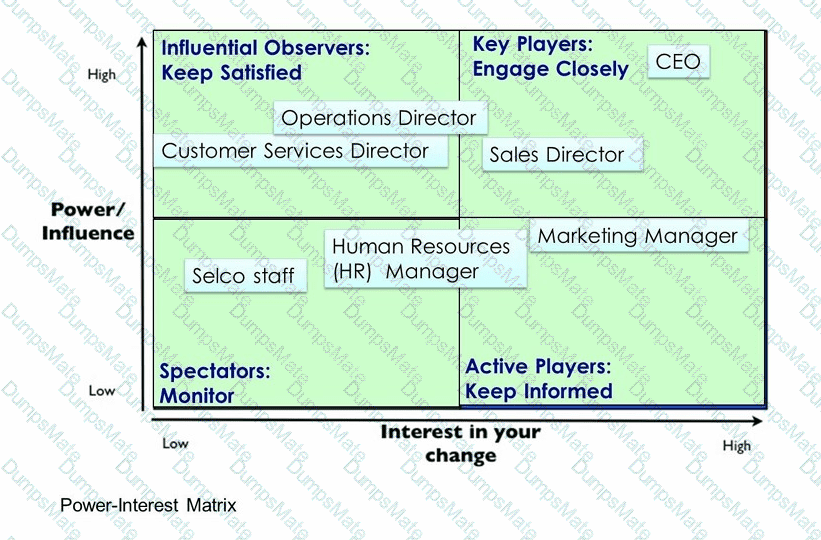 AgilePM-Practitioner Question 9