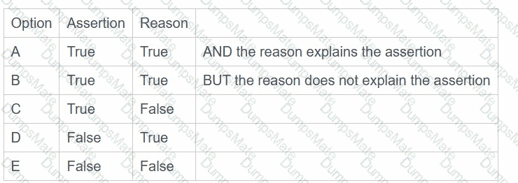 AgilePM-Practitioner Question 9