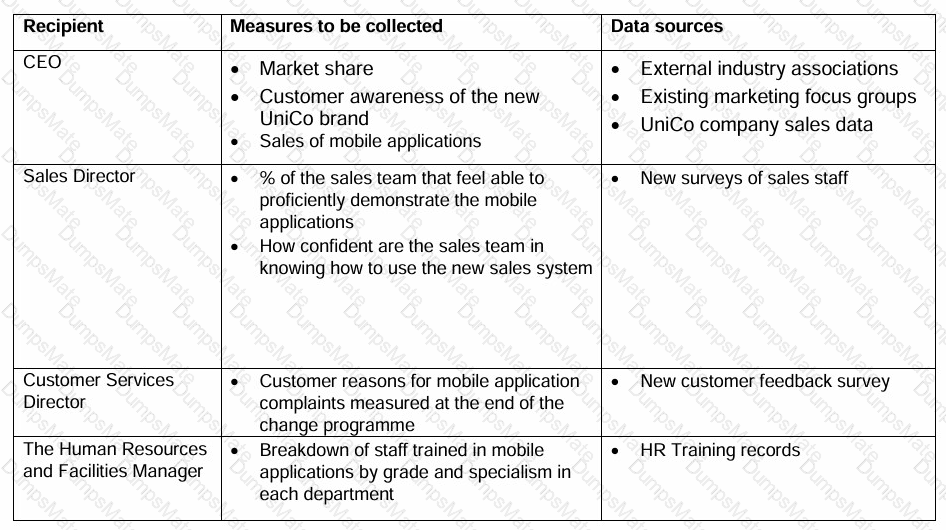 AgilePM-Practitioner Question 7