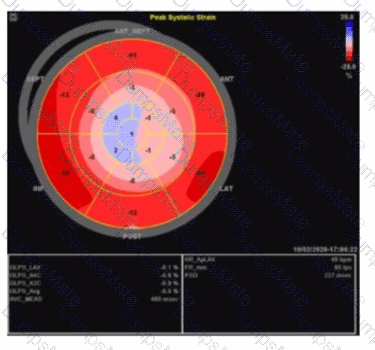 AE-Adult-Echocardiography Question 5