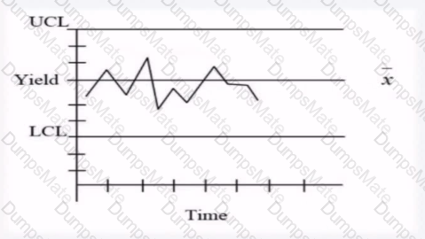 CMQ-OE Question 38