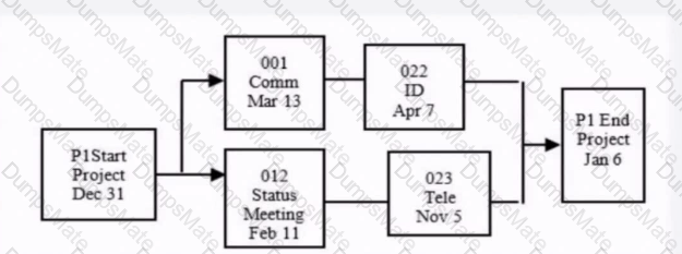 CMQ-OE Question 86