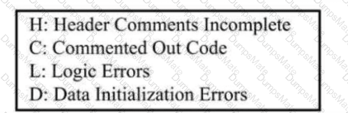 CSQE Question 29