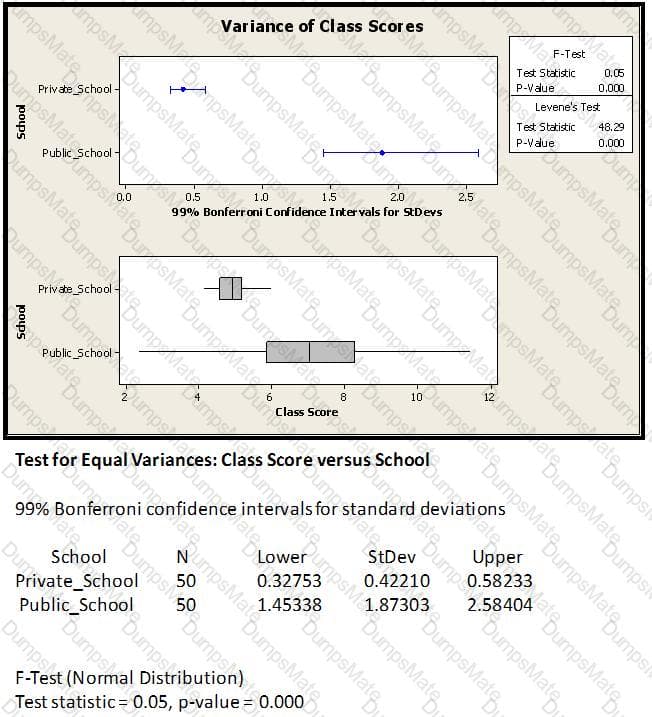 CSSBB Question 33