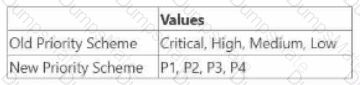 ACP-100 Question 16