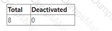 ACP-520 Question 12