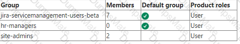 ACP-520 Question 16