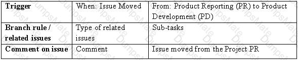 ACP-620 Question 4