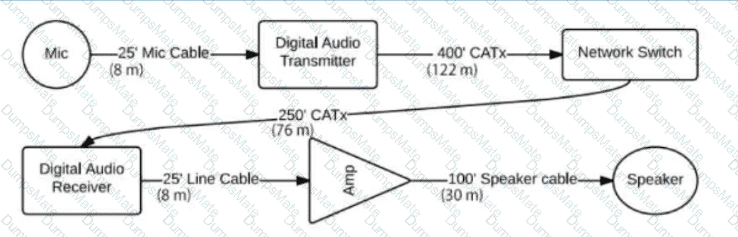 CTS Question 39
