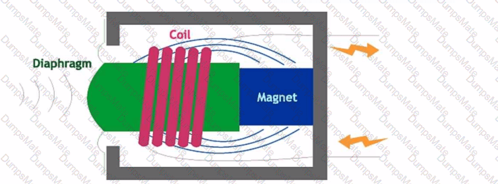 CTS Question 7