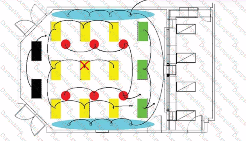 CTS Question 71