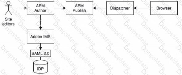 AD0-E117 Question 23