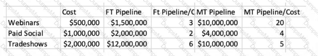 AD0-E556 Question 6