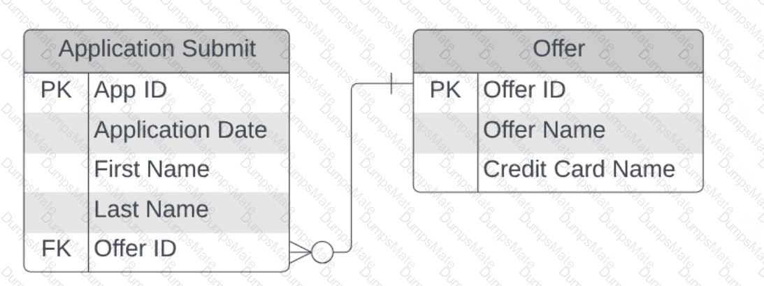 AD0-E605 Question 11