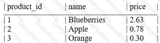 ACD100 Question 4