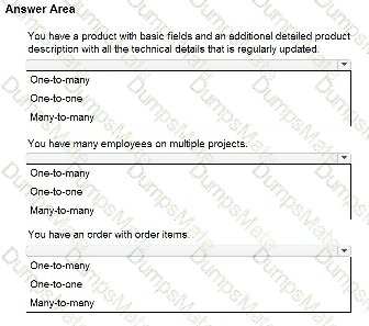 ACD101 Question 28