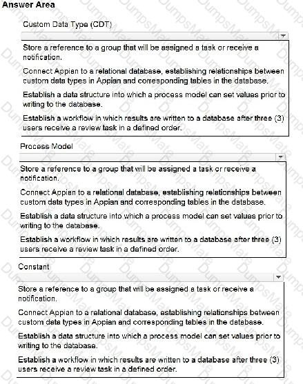ACD101 Question 6