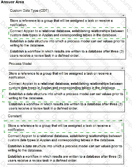 ACD101 Answer 6