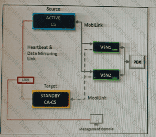 71800X Question 5